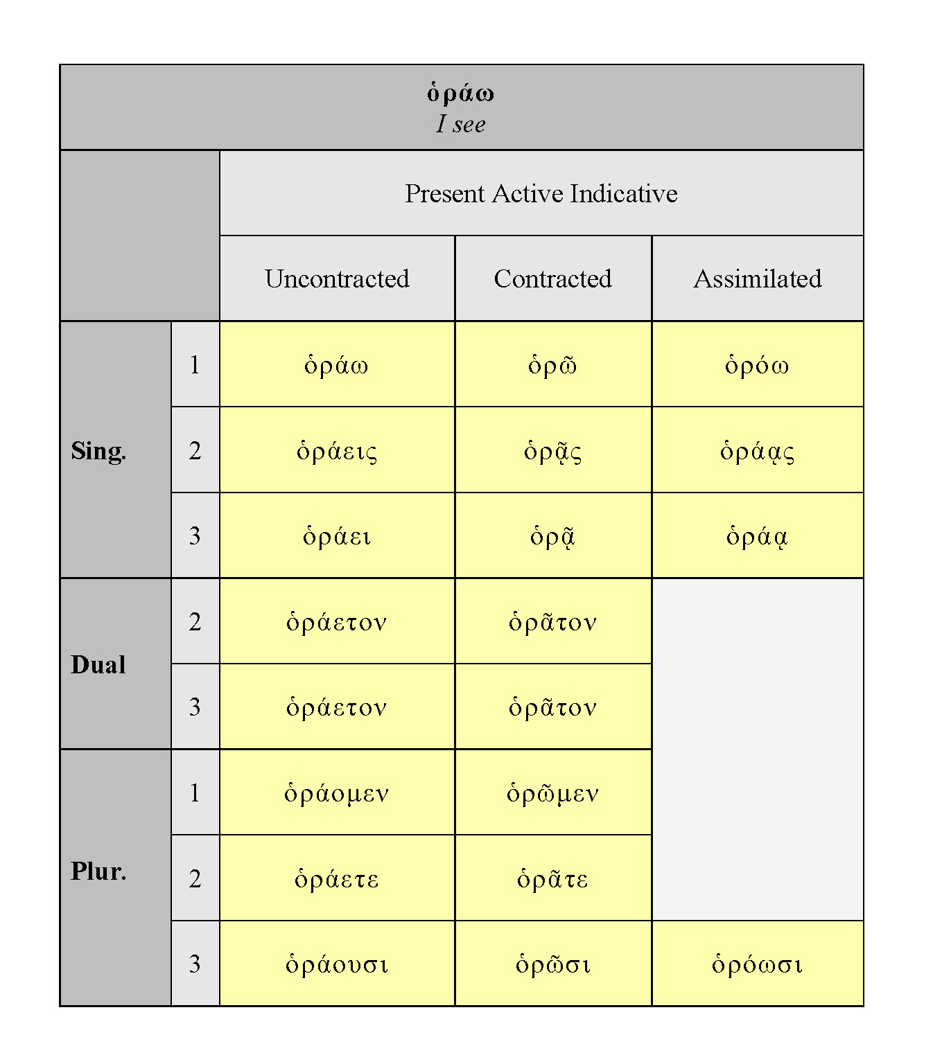 homeric-irregular-verbs-dickinson-college-commentaries